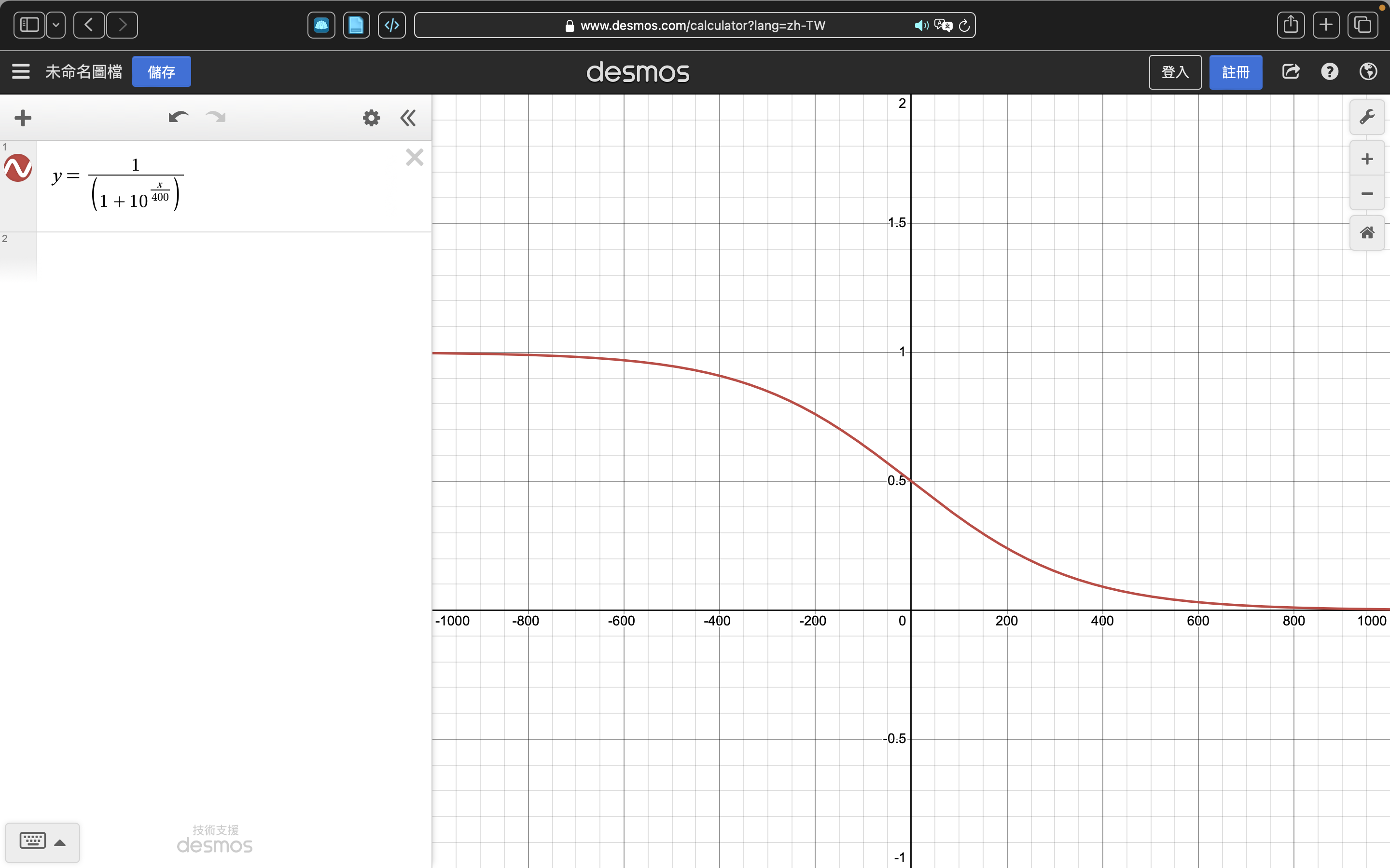 player's expected score function graph